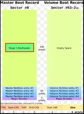 gpt vs mbr